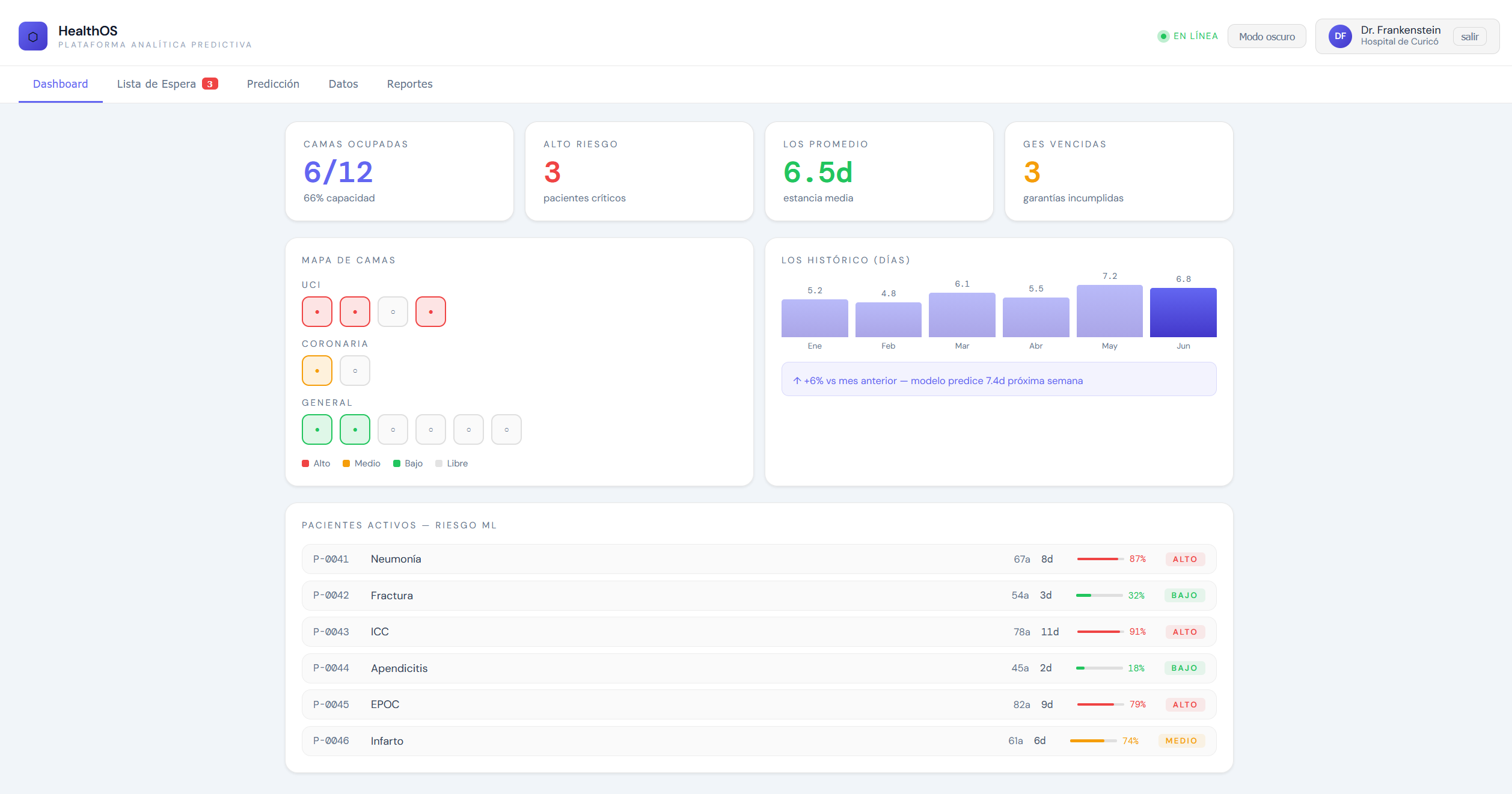 Centinela dashboard