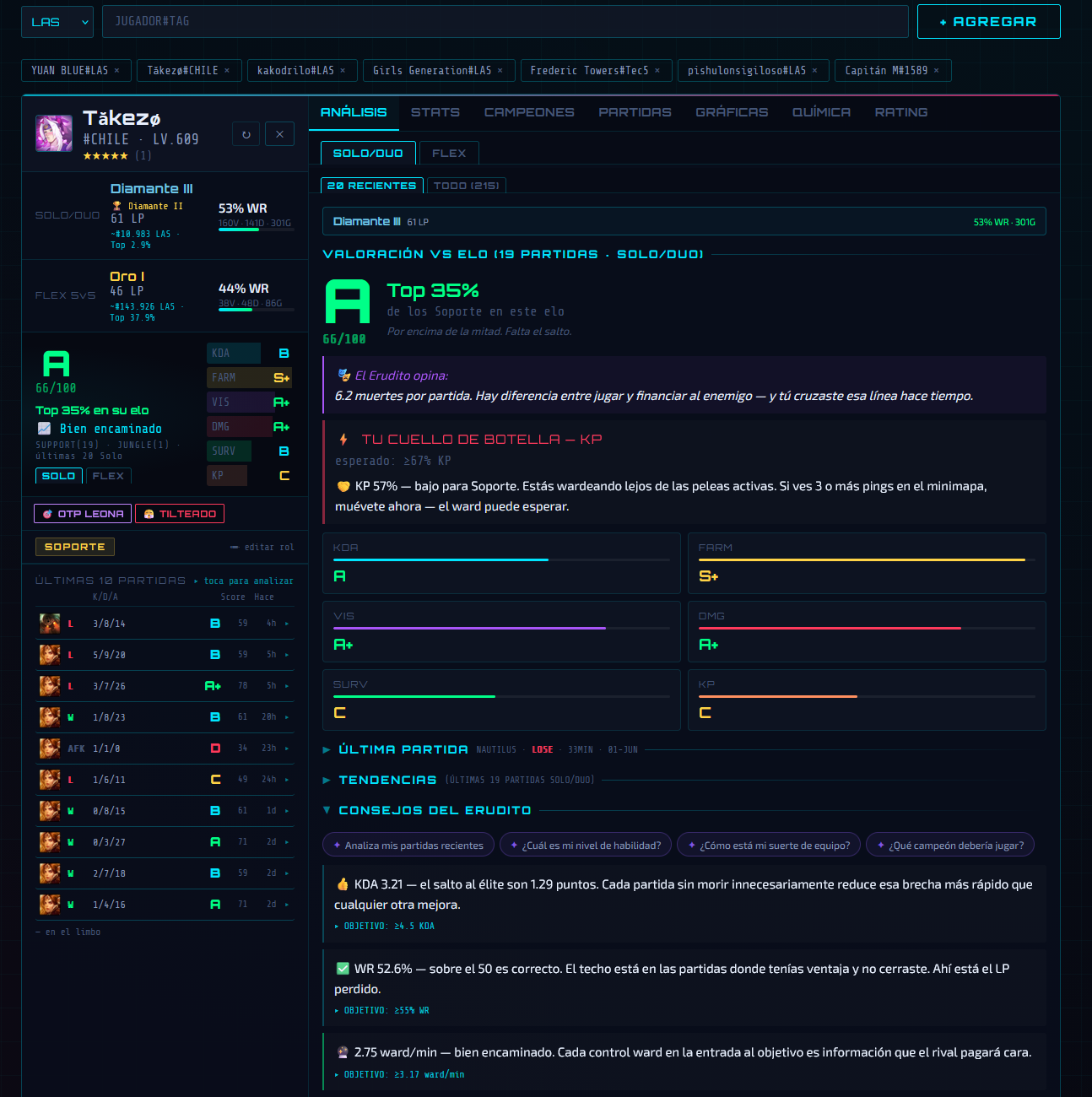 Nexus Scanner player analysis